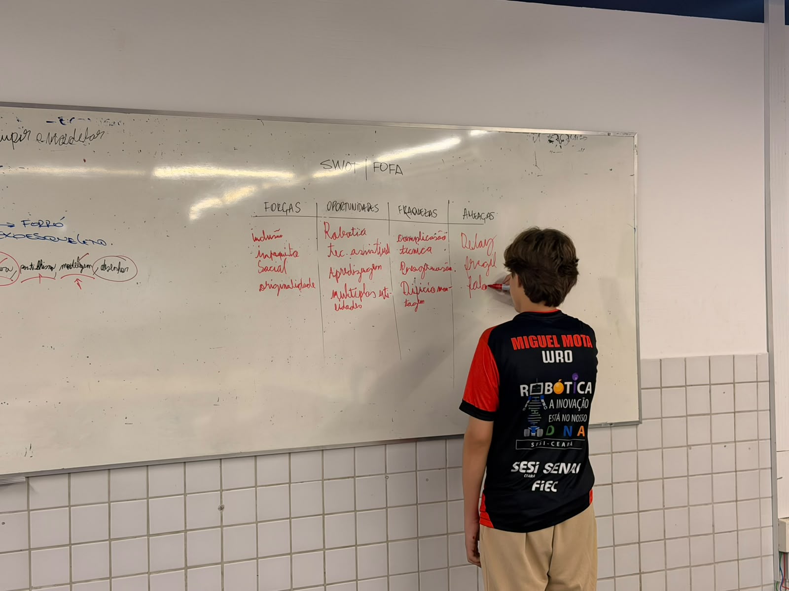 Análise SWOT no quadro branco