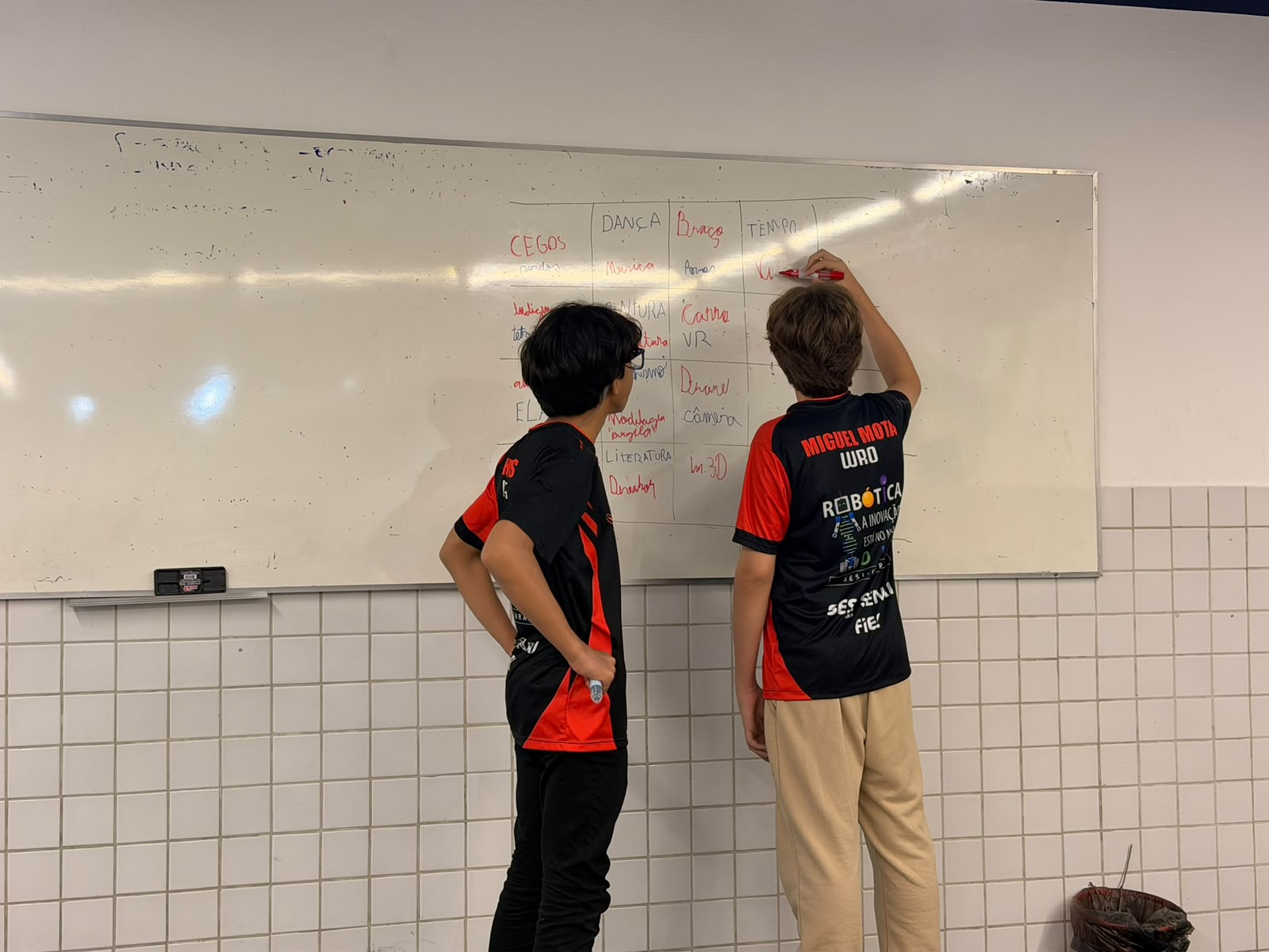 Matriz de decisão no quadro branco